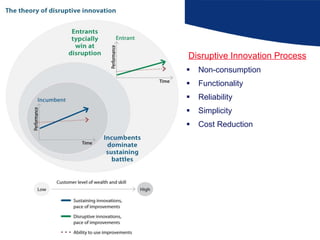 Disruptive Innovation Process Non-consumption Functionality Reliability Simplicity Cost Reduction 