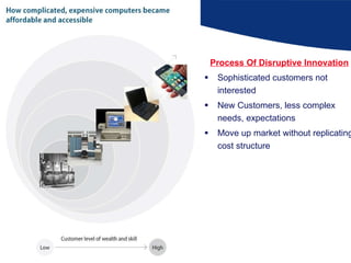 Process Of Disruptive Innovation Sophisticated customers not interested New Customers, less complex needs, expectations Move up market without replicating cost structure 