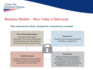 Business Models – How Value is Delivered 