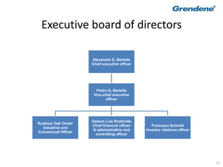 11
Executive board of directors
Alexandre G. Bartelle
Chief executive officer
Pedro G. Bartelle
Vice-chief executive
officer
Rudimar Dall Onder
Industrial and
Commercial Officer
Gelson Luis Rostirolla
Chief financial officer
& administrative and
controlling officer
Francisco Schmitt
Investor relations officer
 