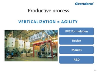 15
Productive process
VERTICALIZATION = AGILITY
PVC Formulation
Design
Moulds
R&D
 