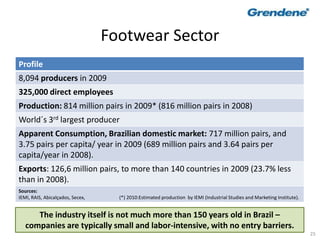 25
Footwear Sector
Profile
8,094 producers in 2009
325,000 direct employees
Production: 814 million pairs in 2009* (816 million pairs in 2008)
World´s 3rd largest producer
Apparent Consumption, Brazilian domestic market: 717 million pairs, and
3.75 pairs per capita/ year in 2009 (689 million pairs and 3.64 pairs per
capita/year in 2008).
Exports: 126,6 million pairs, to more than 140 countries in 2009 (23.7% less
than in 2008).
Sources:
IEMI, RAIS, Abicalçados, Secex, (*) 2010:Estimated production by IEMI (Industrial Studies and Marketing Institute).
The industry itself is not much more than 150 years old in Brazil –
companies are typically small and labor-intensive, with no entry barriers.
 