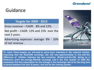 65
Guidance
Targets for 2009 - 2013
Gross revenue – CAGR: 8% and 12%.
Net profit – CAGR: 12% and 15% over the
next 5 years.
Advertising expenses: average: 8% - 10%
of net revenue .
To reach these targets, we will seek to grow more intensely in the external market,
Expecting that the Real/US$ exchange rate will vary approximately in line with the
difference of inflation between the two countries (Brazil and the US), taking as a
Reference point the average R$/US$ exchange rate in the first quarter of 2009. We
emphasize that this expectation for the change in the exchange rate is for the long term
(a period between five and 10 years), and not for the coming quarter.
 