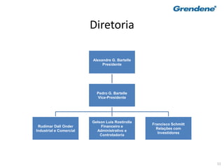 11
Diretoria
Alexandre G. Bartelle
Presidente
Pedro G. Bartelle
Vice-Presidente
Rudimar Dall Onder
Industrial e Comercial
Gelson Luis Rostirolla
Financeiro e
Administrativo e
Controladoria
Francisco Schmitt
Relações com
Investidores
 