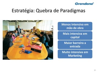 30
Estratégia: Quebra de Paradigmas
Menos intensiva em
mão de obra
Mais intensiva em
capital
Maior barreira a
entrada
Muito intensiva em
Marketing
 