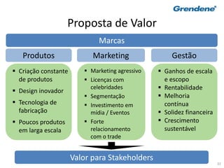 32
Proposta de Valor
Marcas
Produtos Marketing Gestão
 Criação constante
de produtos
 Design inovador
 Tecnologia de
fabricação
 Poucos produtos
em larga escala
 Marketing agressivo
 Licenças com
celebridades
 Segmentação
 Investimento em
mídia / Eventos
 Forte
relacionamento
com o trade
 Ganhos de escala
e escopo
 Rentabilidade
 Melhoria
contínua
 Solidez financeira
 Crescimento
sustentável
Valor para Stakeholders
 