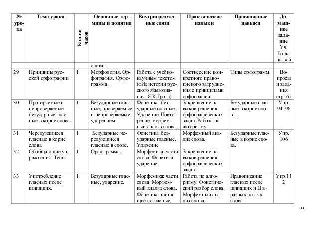 Словарный Диктант На Тему Чередующиеся Гласные В Корне