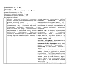 На навчальний рік – 35 год.
На тиждень – 1 год.
На текстуальне вивчення художніх творів – 27 год.
На контрольні роботи – 3 год.
На роботи з розвитку мовлення – 2 год.
На уроки позакласного читання – 1 год.
Резервний час – 2 год.
сійської і всесвітньої літератури. Філософські,
етичні й естетичні погляди письменника та їхнє
втілення в художніх творах.
Роман «Злочин і кара» як утілення нового,
поліфонічного типу художнього мислення.
Філософські, соціальні, психологічні й
морально-етичні ідеї твору. Еволюція образу
Раскольнікова і розвінчання теорії сильної
особистості, «надлюдини». Розкриття
складності та суперечливості духовного світу
людини. Система образів роману, значення і
символіка його назви.
називає характерні риси літератури реалізму
(правдиве зображення дійсності,
аналітичний підхід до зображуваного і т.д.);
визначає творчість російського
письменника і філософа Достоєвського як
одну з вершин російської і всесвітньої
літератури;
акцентує увагу на значному філософському
(розвінчання теорії агресивного
індивідуалізму: “тварь я дрожащая или
право имею”) і етичному (співчуття до
«знедолених і ображених») потенціалі
роману “Злочин і кара”;
простежує і підтверджує цитатами з тексту
еволюцію образу Раскольнікова;
висловлює власні судження щодо теорії
сильної особистості, “надлюдини” і
підтверджує їх прикладами і цитатами з
тексту;
розкриває особливості системи образів
роману, зокрема – знаходить у Родіона
Раскольнікова і Соні Мармеладової спільне
(обидва вчинили переступ проти суспільних
законів і норм: він став убивцею, а вона –
повією) і різне (вона пожертвувала собою
заради інших, а він пожертвував іншими
заради себе);
висловлює особисте ставлення до проблем,
 
