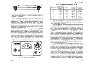 Мал. 160. Газорозрядний лічильник з металевим корпусом: 1
- корпус лічильника (катод); 2 - нитка лічильника (анод); . З
- виводи; 4 - ізолятори
з атомів газового середовища. Це явище й називається
ударною іонізацією. Вибиті вторинні електрони також
розганяються і разом з первинними посилюють ударну
іонізацію. Якщо у лічильник потрапляє хоча б одна частка
іонізуючого випромінювання, це викликає утворення
лавини вільних електронів, що потрапляють на анод
лічильника, спричинюючи таким чином умови для ви-
никнення ударної іонізації.
Вимірювач потужності дози (рентгенометр) ДП-5В
призначений для вимірювання рівнів гамма-випроміню-
вання і радіоактивної зараженості різноманітних пред-
метів гамма-випромінюванням. Передню панель зображено
на малюнку 161. Потужність експозиційної дози гамма-
випромінювання визначається у мілірентгенах (або рент-
генах) на 1 год для тієї точки простору, де знаходиться
блок детектування приладу. Крім того, ДП-5В може
виміряти і рівень бета-випромінювання.
Таблиця 19
ШДДІАПАЗОНИВИМІРЮВАНЬДП-5В
Підціапазон
Положення
ручки пере-
микача
Шкала
Одиниця
виміру
Межа вимі-
рювання
1 200 0-200 Р/год 5-200
2 х 1000 0-5 мР/год 500-5000
3 х 100 0-5 мР/год 50-500
4 х 10 0-5 мР/год 5-50
5 х 1 0-5 мР/год 0,5-5
6 х 0.1 0-5 мР/год 0,05-0,5
Діапазон вимірювання по гамма-випромінюванню —
від 0,05 мР/год до 200 Р/год. Прилад має шість піддіапа-
зонів вимірювань (табл. 19).
При вимірюванні потужностей гамма-випромінювання
й сумарного бета- і гамма-випромінювання в межах від
0,05 до 500 мР/год відлік ведеться за верхньою шкалою
(0-5) з наступним множенням на відповідний коефіцієнт
піддіапазону, а відлік величини потужностей доз — від 5
до 200 Р/год — за нижньою шкалою (5-200). На піддіапа-
зонах 2-6 прилад має звукову індикацію через головні теле-
фони. Похибка вимірювань становить ±30 % від вимірю-
ваної величини. Справність приладу перевіряється конт-
рольним бета-препаратом, прикріпленим у заглибленні на
поворотному екрані блока детектування. Живлення прила-
ду здійснюється від трьох елементів типу 1,6 ПМЦ-х-1,05.
Передбачено живлення від зовнішніх джерел постійного
струму напругою 12 або 24 В; при цьому використову-
ється розподілювач напруги.
Підготовка приладу до робот й. Вийняти при-
лад із футляра, здійснити зовнішній огляд, встановити
джерело живлення, додержуючи полярності, перемикач
піддіапазонів установити навпроти чорного трикутника
(контроль режиму). Стрілка приладу має бути в режим-
ному секторі (якщо це не так, то треба поміняти джерела
живлення). Перевірити справність приладу від бета-пре-
парату, для чого поворотний екран зонда поставити у
положення «К», підключити головні телефони і поступово
переводити ручку перемикача піддіапазонів у всі поло-
ження від х 1000 до х 0,1. Показання приладу на піддіапа-
зоні х 10 звірити із записом у формулярі. Якщо вони не
294 295
Мал. 161. Рентгенометр ДП-5В
 