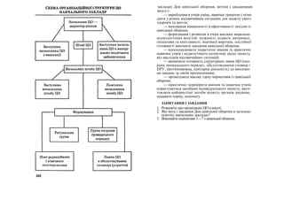 закладах Дня цивільної оборони, метою і завданнями
якого є:
— вироблення в учнів умінь, навичок грамотно і чітко
діяти у різних надзвичайних ситуаціях для захисту свого
здоров'я та життя;
— виховання впевненості в ефективності заходів із
цивільної оборони;
— формування і розвиток в учнів високих морально-
психологічних якостей: мужності, відваги, витримки,
ініціативи та кмітливості, взаємної виручки, постійної
готовності виконати завдання цивільної оборони;
— вдосконалювати теоретичні знання та практичні
навички учнів і педагогічного колективу щодо захисту
від наслідків надзвичайних ситуацій;
— визначити готовність структурних ланок ЦО (охо-
рона громадського порядку, обслуговування сховищ і
ПРУ, протипожежна, санітарна діяльність) до виконан-
ня завдань за своїм призначенням;
— організувати масову здачу нормативів із цивільної
оборони;
— практично перевірити вміння та навички учнів
користуватися засобами індивідуального захисту, виго-
товляти найпростіші засоби захисту органів дихання,
надавати першу допомогу.
ЗАПИТАННЯ І ЗАВДАННЯ
1. Розкажіть про організацію ЦО в школі.
2. Які мета і завдання Дня цивільної оборони в загально
освітніх навчальних закладах?
3. Виконайте нормативи 1—7 з цивільної оборони.
300
 