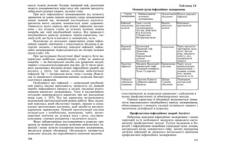 захист вітчизни 10 11 класс