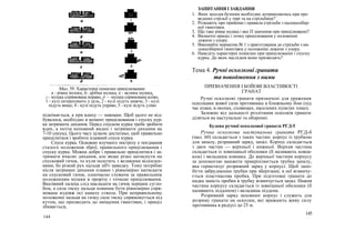 ЗАПИТАННЯ І ЗАВДАННЯ
1. Яких заходів безпеки необхідно дотримуватись при про
веденні стрільб у тирі та на стрільбищі?
2. Розкажіть про прийоми і правила стрільби з малокалібер-
ної гвинтівки.
3. Що таке рівна мушка і яке П значення при прицілюванні?
4. Визначте приціл і точку прицілювання у положенні
лежачи з упору.
5. Виконайте норматив № 1 з приготування до стрільби з ма-
локаліберної гвинтівки у положенні лежачи з упору.
6. Наведіть характерні помилки при прицілюванні і спуску
курка. До яких наслідків вони призводять?
Тема 4. Ручні осколкові гранати
та поводження з ними
Мал. 59. Характерні помилки прицілювання:
а - рівна мушка, б- дрібна мушка, в - велика мушка,
г - мушка спрямована вправо, д — мушка спрямована вліво;
1 - кулі потрапляють у ціль, 2 - кулі підуть нижче, 3 - кулі
підуть вище, 4 - кулі підуть управо, 5 - кулі підуть уліво
піднімається, а при вдиху — навпаки. Щоб цього не від-
бувалося, необхідно в момент прицілювання і спуску кур-
ка затримати дихання. Перед спуском курка треба зробити
вдих, а потім неповний видих і затримати дихання на
7-10 секунд. Цього часу цілком достатньо, щоб правильно
прицілитися і зробити плавний спуск курка.
Спуск курка. Основою влучного пострілу е поєднання
сталого положення зброї, правильного прицілювання і
спуску курка. Можна добре і правильно прицілитися і за-
тримати вчасно дихання, але якщо різко натиснути на
спусковий гачок, то куля полетить з великими відхилен-
нями, бо різкий рух пальця зіб'є наводку. Тому потрібно
після затримки дихання плавно і рівномірно натискати
на спусковий гачок, одночасно стежачи за правильним
положенням мушки в прорізу і точкою прицілювання.
Вказівний палець слід накладати на гачок першим сугло-
бом, а сила тиску пальця повинна бути рівномірно спря-
мована вздовж осі каналу ствола. При неправильному
положенні пальця на гачку сила тиску спрямовується під
кутом, що призводить до зміщення гвинтівки, і приціл
збивається,
144
ПРИЗНАЧЕННЯ І БОЙОВІ ВЛАСТИВОСТІ
ГРАНАТ
Ручні осколкові гранати призначені для ураження
осколками живої сили противника в ближньому бою (під
час атаки, в окопах, сховищах, населених пунктах тощо).
Залежно від дальності розлітання осколків гранати
діляться на наступальні та оборонні.
Будова ручної осколкової гранати РГД-5
Ручна осколкова наступальна граната РГД-б
(мал. 60) складається з таких частин: корпус із трубкою
для запалу, розривний заряд, запал. Корпус складається
з двох частин — верхньої і нижньої. Верхня частина
складається із зовнішньої оболонки (її називають ковпа-
ком) і вкладиша ковпака. До верхньої частини корпусу
за допомогою манжети прикріплюється трубка запалу,
яка герметизує розривний заряд у корпусі. Щоб запо-
бігти забрудненню трубки при зберіганні, в неї вгвинчу-
ється пластмасова пробка. При підготовці гранати до
кидка замість пробки в трубку вгвинчується запал. Нижня
частина корпусу складається із зовнішньої оболонки (її
називають піддоном) і вкладиша піддона.
Розривний заряд заповнює корпус і служить для
розриву гранати на осколки, які вражають живу силу
противника в радіусі до 25 м.
145
 