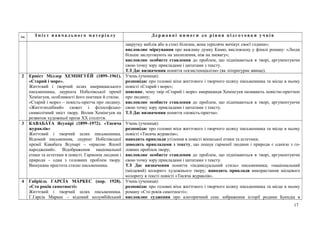 Год. З м і с т н а в ч а л ь н о г о м а т е р і а л у Д е р ж а в н і в и м о г и д о р і в н я п і д г о т о в к и у ч н і в
закрутку меблів або в стосі білизни, вона терпляче вичікує своєї години»;
висловлює міркування про важливу думку Камю, висловлену у фіналі роману: «Люди
більше заслуговують на захоплення, ніж на зневагу»;
висловлює особисте ставлення до проблем, що піднімаються в творі, аргументуючи
свою точку зору прикладами і цитатами з тексту.
ТЛ Дає визначення поняття «екзистенціалізм» (як літературне явище).
2 Ернéст Мíллер ХЕМІНГУÉЙ (1899–1961).
«Старий і море».
Життєвий і творчий шлях американського
письменника, лауреата Нобелівської премії
Хемінгуея, особливості його поетики й стилю.
«Старий і море» – повість-притча про людину.
«Життєподібний» сюжет і філософсько-
символічний зміст твору. Вплив Хемінгуея на
розвиток художньої прози ХХ століття.
Учень (учениця):
розповідає про головні віхи життєвого і творчого шляху письменника та місце в ньому
повісті «Старий і море»;
пояснює, чому твір «Старий і море» американця Хемінгуея називають повістю-притчею
про людину;
висловлює особисте ставлення до проблем, що піднімаються в творі, аргументуючи
свою точку зору прикладами і цитатами з тексту.
ТЛ Дає визначення поняття «повість-притча».
3 КАВАБÁТА Ясунáрі (1899–1972). «Тисяча
журавлів»
Життєвий і творчий шлях письменника.
Відомий письменник, лауреат Нобелівської
премії Кавабата Ясунарі – «красою Японії
народжений». Відображення національної
етики та естетики в повісті. Гармонія людини і
природи – одна з головних проблем твору.
Вишукана простота стилю письменника.
Учень (учениця):
розповідає про головні віхи життєвого і творчого шляху письменника та місце в ньому
повісті «Тисяча журавлів»;
наводить приклади утілення в повісті японської етики та естетики;
доводить прикладами з тексту, що пошук гармонії людини і природи є однією з го-
ловних проблем твору;
висловлює особисте ставлення до проблем, що піднімаються в творі, аргументуючи
свою точку зору прикладами і цитатами з тексту.
ТЛ Дає визначення поняття «індивідуальний стиль» письменника; «національний
(місцевий) колорит» художнього твору; наводить приклади використання місцевого
колориту в тексті повісті «Тисяча журавлів».
4 Габріéль ГАРСÍА МÁРКЕС (нар. 1928).
«Сто років самотності»
Життєвий і творчий шлях письменника.
Г.Гарсіа Маркес – відомий колумбійський
Учень (учениця):
розповідає про головні віхи життєвого і творчого шляху письменника та місце в ньому
роману «Сто років самотності»;
висловлює судження про алегоричний сенс зображення історії родини Буендіа в
17
 