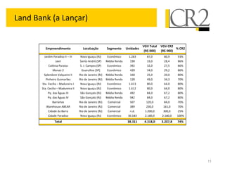 Land Bank (a Lançar)


                                                                                    VGV Total   VGV CR2
          Empreendimento                Localzação         Segmento      Unidades                        % CR2
                                                                                     (R$ 000)   (R$ 000)
         Jardim Paradiso II – III     Nova Iguaçu (RJ)      Econômico     1.283        87,0      80,9      93%
                   Javri             Santo André (SP)      Média Renda     190         33,0      28,4      86%
             Colônia Paraíso          S. J. Campos (SP)     Econômico      392         32,0      27,5      86%
                Manaú 2                Guarulhos (SP)       Econômico      420         34,0      29,2      86%
         Splendore Valqueire II      Rio de Janeiro (RJ)   Média Renda     160         25,0      20,0      80%
          Pinheiro Guimarães         Rio de Janeiro (RJ)   Média Renda     128         49,0      34,3      70%
       Sta. Cecília – Madureira I     Nova Iguaçu (RJ)      Econômico     1.613        80,0      64,0      80%
       Sta. Cecília – Madureira II    Nova Iguaçu (RJ)      Econômico     1.612        80,0      64,0      80%
            Pq. das Águas III         São Gonçalo (RJ)     Média Renda     492         84,0      67,2      80%
            Pq. das Águas IV          São Gonçalo (RJ)     Média Renda     942         84,0      67,2      80%
                Barrartes            Rio de Janeiro (RJ)    Comercial      507        120,0      84,0      70%
           Warehouse ABEAR           Rio de Janeiro (RJ)    Comercial      389        230,0      161,0     70%
            Cidade da Barra          Rio de Janeiro (RJ)    Comercial      n.d.      1.200,0     300,0     25%
            Cidade Paradiso           Nova Iguaçu (RJ)      Econômico     30.183     2.180,0    2.180,0   100%
                 Total                                                    38.311     4.318,0    3.207,8   74%




                                                                                                                 11
 