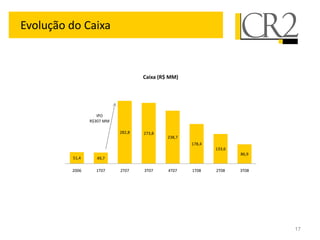 Evolução do Caixa



                                   Caixa (R$ MM)




                   IPO
                R$307 MM

                           282,8   273,8
                                            238,7
                                                    178,4
                                                            133,6
                                                                    86,9
         51,4     49,7

         2006     1T07     2T07    3T07     4T07    1T08    2T08    3T08




                                                                           17
 