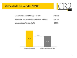Velocidade de Vendas 9M08


       Lançamentos nos 9M08 (A) – R$´000                                    346.511

       Vendas de Lançamentos dos 9M08 (B) – R$´000                          224.792

       Velocidade de Vendas (B/A)                                             64,9%




                                          64,9%


                         346.511

                                                             224.792




                   Lançamentos nos 9M08           Vendas de Lançamentos dos 9M08




                                                                                      9
 