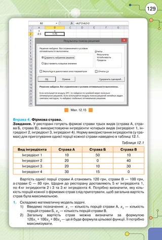 129
Мал. 12.15
Вправа 4. Фірмова страва.
Завдання. У ресторані готують фірмові страви трьох видів (страва А, стра-
ва Б, страва В), використовуючи інгредієнти чотирьох видів (інгредієнт 1, ін-
гредієнт 2, інгредієнт 3, інгредієнт 4). Норму використання інгредієнтів (у гра-
мах) для приготування однієї порції кожної страви наведено в таблиці 12.1.
Таблиця 12.1
Вид інгредієнта Страва А Страва Б Страва В
Інгредієнт 1 10 50 10
Інгредієнт 2 20 0 40
Інгредієнт 3 20 10 30
Інгредієнт 4 30 15 0
Вартість однієї порції страви А становить 120 грн, страви В — 100 грн,
а страви С  — 80 грн. Щодня до ресторану доставляють 5 кг інгредієнта 1,
по 4 кг інгредієнтів 2 і 3 та 3 кг інгредієнта 4. Потрібно визначити, яку кіль-
кість порцій кожної з фірмових страв слід приготувати, щоб загальна вартість
страв була максимальною.
1.	 Складемо математичну модель задачі.
1)	 Введемо позначення: x1
 — кількість порцій страви А, x2
 — кількість
порцій страви Б, x3
 — кількість порцій страви В.
2)	 Загальну вартість страв можна визначити за формулою
120x1
 + 100x2
 + 80x3
 — це й буде формула цільової функції. Її потрібно
максимізувати.
 