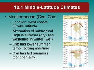 Csb Climate 10 | PPT