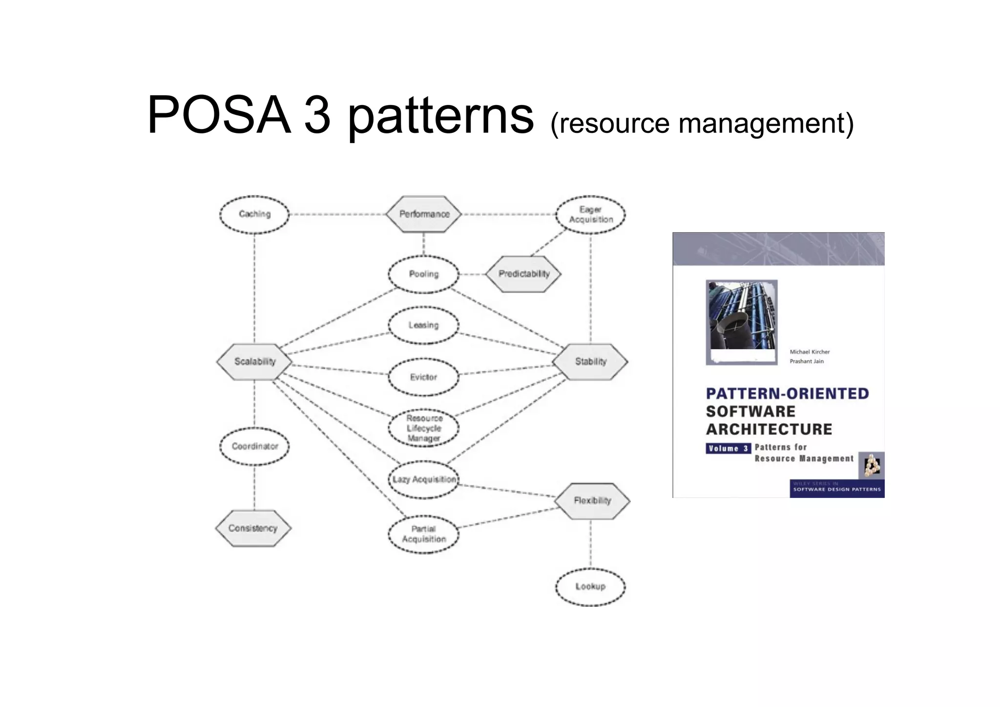 POSA 3 patterns (resource management)
 