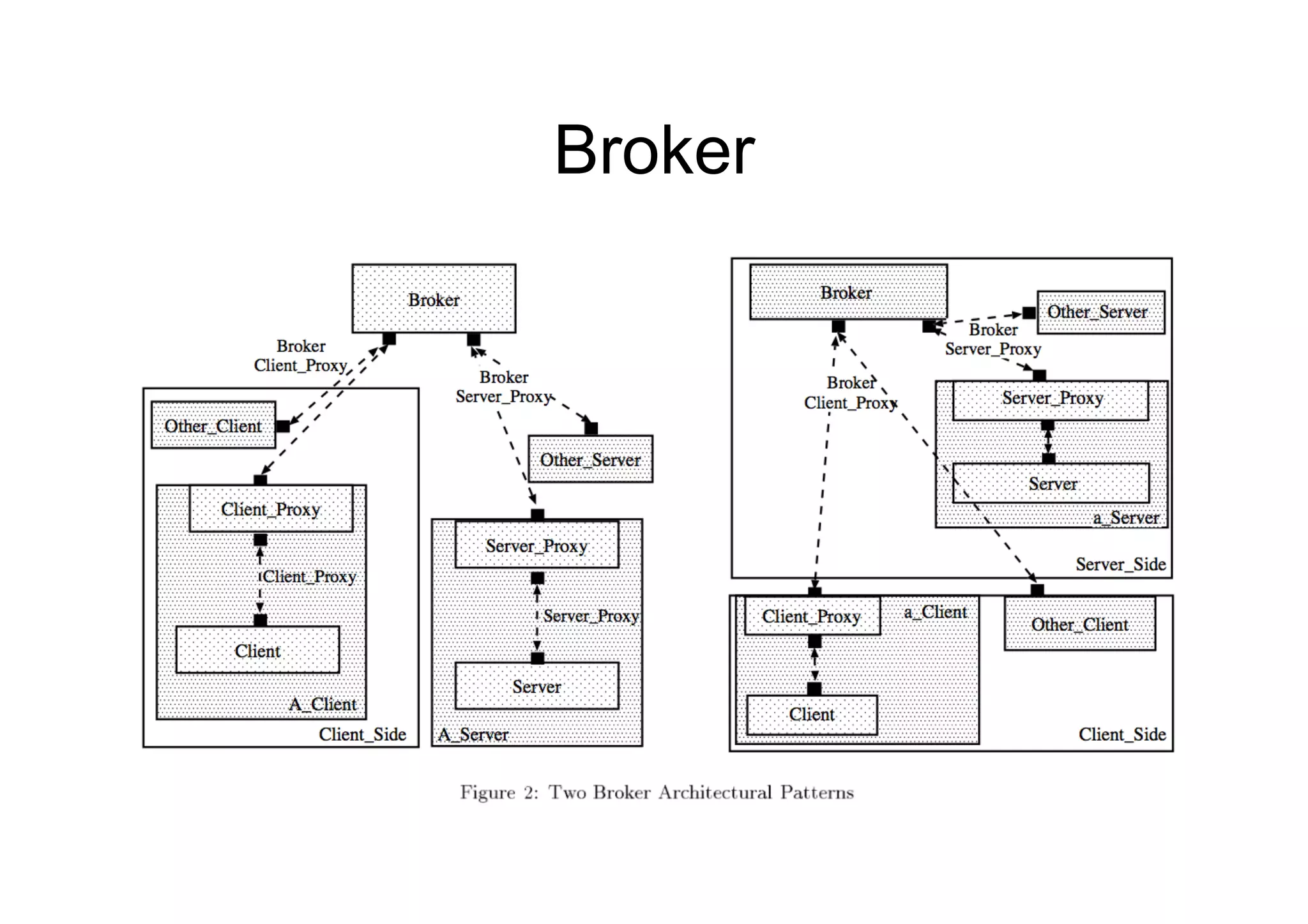 Broker
 