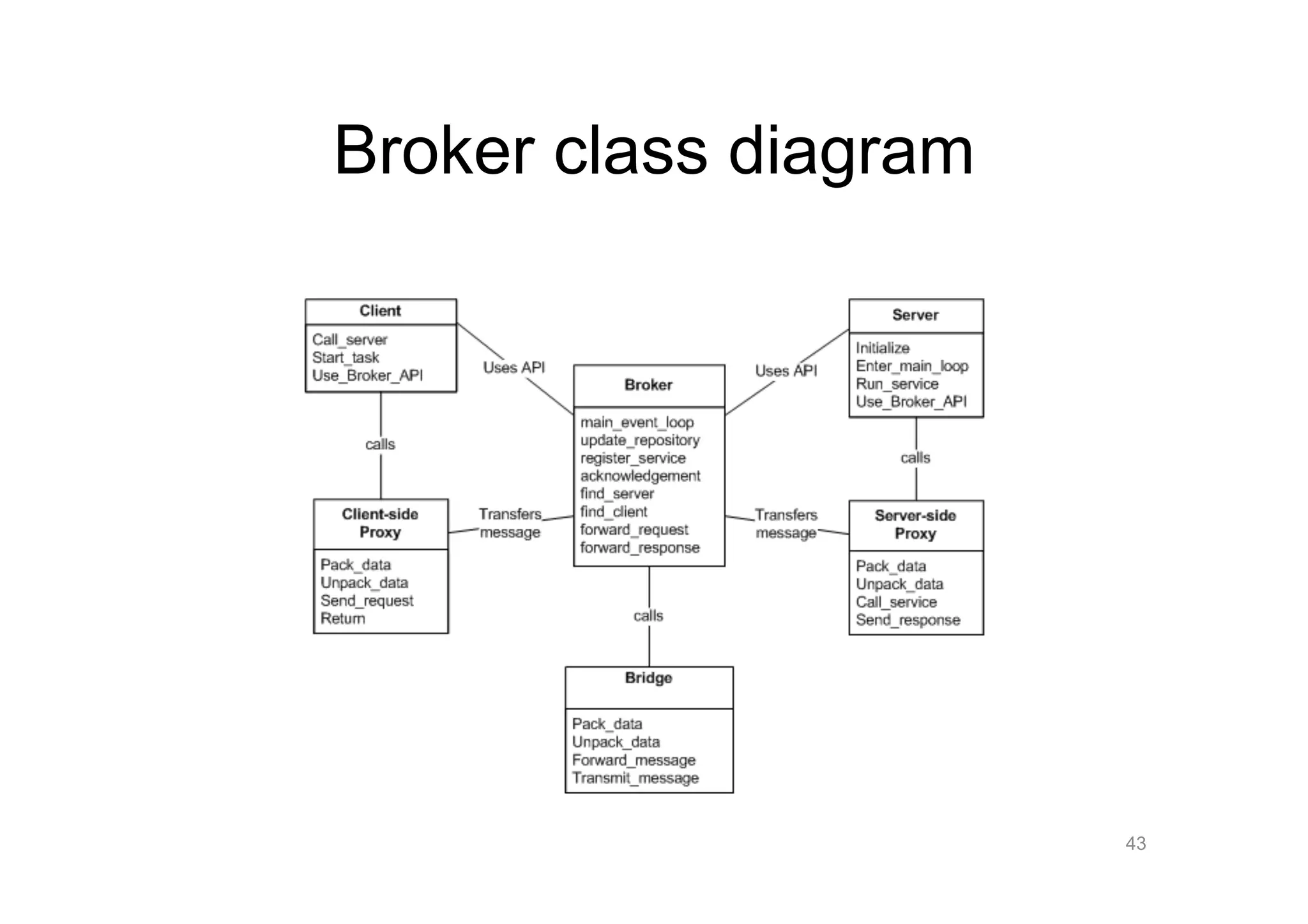 Broker class diagram




                       43
 