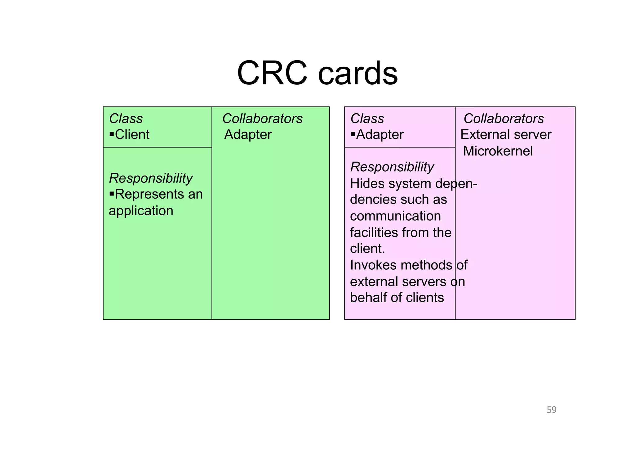 CRC cards
Class             Collaborators   Class           Collaborators
 Client          Adapter          Adapter       External server
                                                  Microkernel
                                  Responsibility
Responsibility                    Hides system depen-
 Represents an                   dencies such as
application                       communication
                                  facilities from the
                                  client.
                                  Invokes methods of
                                  external servers on
                                  behalf of clients




                                                                59
 