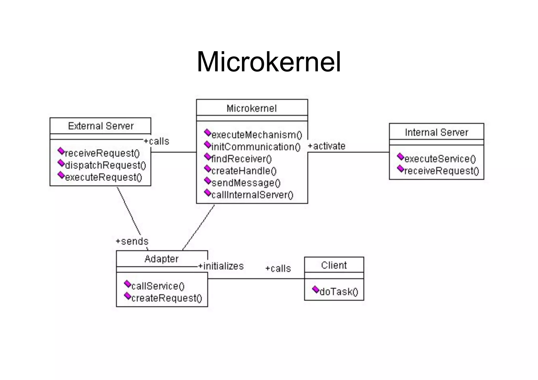 Microkernel
 
