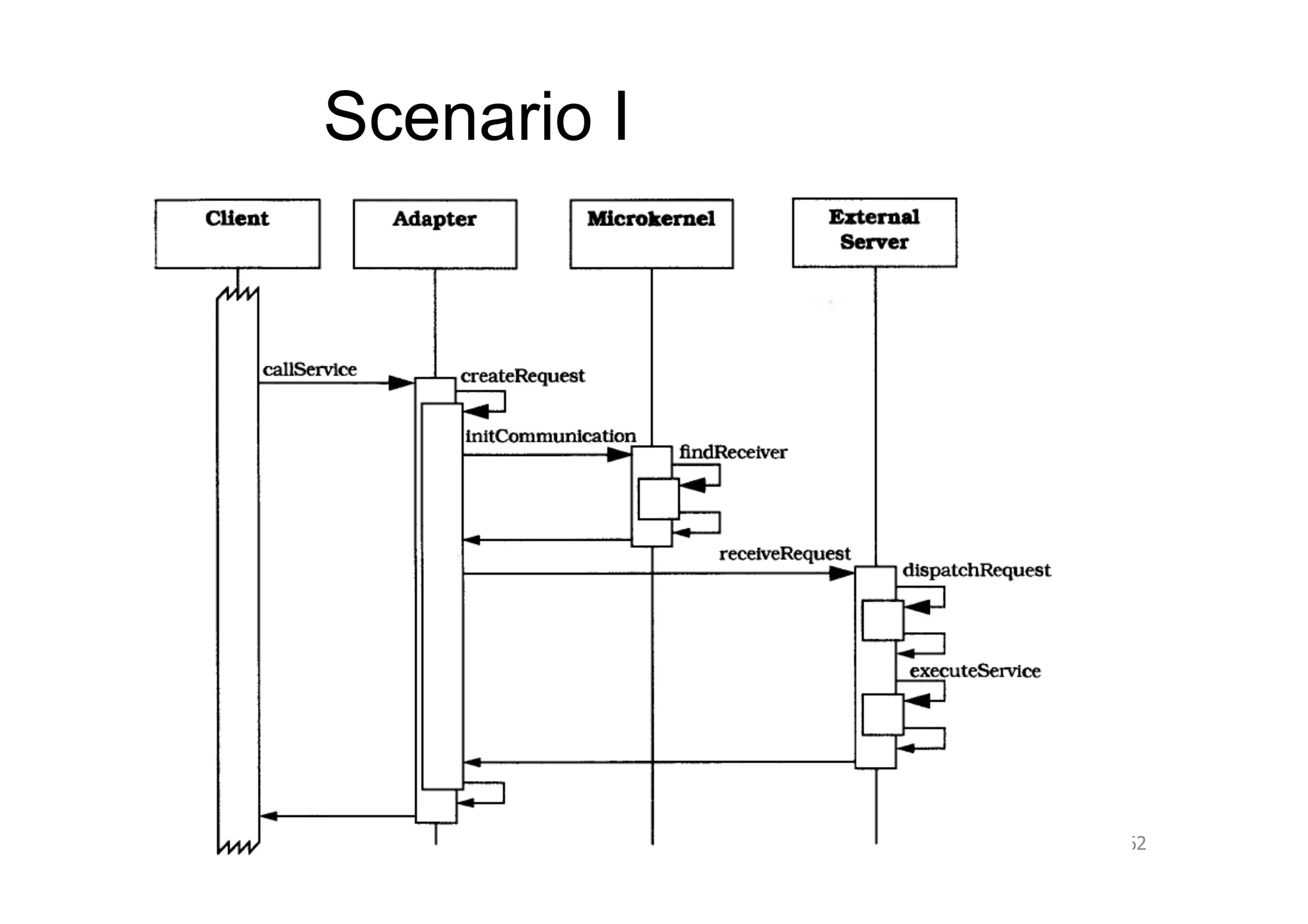 Scenario I




             62
 