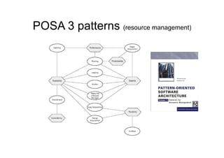 POSA 3 patterns (resource management)
 