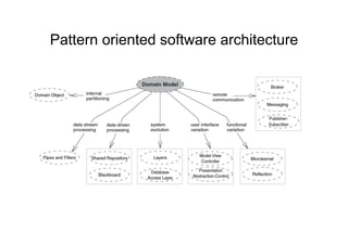 Pattern oriented software architecture
 