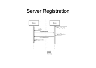 Server Registration
 