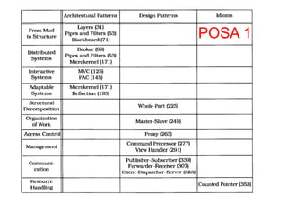 POSA 1
 