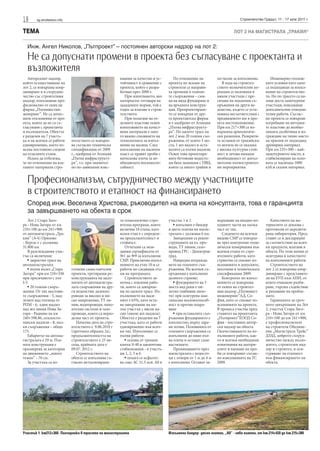 18     sg.stroitelstvo.info                                                                                                   Строителство Градът, 11 - 17 юли 2011 г.


ТЕМА                                                                                                                       ЛОТ 2 НА МАГИСТРАЛА „ТРАКИЯ“


  Инж. Ангел Николов, „Пътпроект” – постоянен авторски надзор на лот 2:

  Не са допуснати промени в проекта без съгласуване с проектанта и
  възложителя
   Авторският надзор,                                    квания за качество и ус-       По отношение на          по-лесни за изпълнение.        Инженерно-геолож-
който осъществяваме на                                   тойчивост в сравнение с     проекта по искане на           В хода на строител-      ките условия като цяло
лот 2, се извършва коор-                                 проекта, който е разра-     строителя се направи-       ството незначителни ко-     са подходящи за изпъл-
динирано и в сътрудни-                                   ботван през 2000 г.         ха промени в големи-        рекции се наложиха в        нение на строителство-
чество със строителния                                      При изпитването, ако     те съоръжения – смя-        някои участъци с пре-       то. Но по трасето са на-
надзор, изпълняван про-                                  материалът отговаря на      на на вида фундиране и      сичане на подземни съ-      лице доста замочурени
фесионално от екип на                                    зададените норми, той е     на връхната конструк-       оръжения на други ве-       участъци, изискващи
фирма „Пътинвестин-                                      годен за влагане в строи-   ция. Препроектиране-        домства, където се уста-    допълнителни отводни-
женеринг”. Не са допус-                                  телството.                  то се извърши от дру-       новиха несъответствия с     телни работи. Съглас-
нати отклонения от про-                                     При полагане на от-      га проектантска фирма       предвиденото им в про-      но проекта се извърши
екта, които да не са съ-                                 делните пластове освен      и е одобрено от Агенция     екта местоположение.        изгребване на негодни-
гласувани с проектанта                                   използването на качест-     „Пътна инфраструкту-        При км 217+300 се из-       те пластове до необхо-
и възложителя. Обектът                                   вени материали е мно-       ра”. По цялото трасе на     вършиха археологиче-        димата дълбочина и из-
е разделен на 7 участъ-                                  го важно спазването на      лот 2 има 20 големи съо-    ски разкопки. Разкрити-     граждане на тяхно място
ка и на всички се работи      ителството се извърш-      технологията за изпъл-      ръжения, от които 5 мо-     те останки от тракийска-    на призми от подходящ
едновременно, което из-       ва съгласно техническа     нение на насипа. След       ста, 1 жп надлез и оста-    та могила не се оказаха     дрениращ материал.
исква постоянно следене       спецификация от 2009       изпълнение на насипен       налите са пътни надлези.    с висока културна стой-     При км 235+300 – най-
на отделните етапи.           г., одобрена от Агенция    пласт се правят проби с     Освен това проектира-       ност и затова нямаше        замочуреното място, в
   Искам да отбележа,         „Пътна инфраструкту-       натискова плоча за не-      ните бетонови водосто-      необходимост от допъл-      стабилизиране на осно-
че по отношение на вла-       ра”, т.е. при значител-    обходимата носимоспо-       ци бяха заменени с ПВЦ,     нителни пътностроител-      вата се насипаха 1000
ганите материали стро-        но по-завишени изис-       собност.                    които са много трайни и     ни мероприятия.             куб.м скален материал.


  Професионализъм, сътрудничество между участниците
  в строителството и етапност на финансирането
  Според инж. Веселина Христова, ръководител на екипа на консултанта, това е гаранцията
  за завършването на обекта в срок
   Лот 2 Стара Заго-                                     та технологично-стро-       участък 1 и 2               вършване на входно-из-         Качеството на ма-
ра - Нова Загора от км                                   ителна програма, която         • изпълнен е биндер      ходните части на малка      териалите се доказва с
210+100 до км 241+900                                    включва 16 етапа, като      в двете платна на магис-    част от тях.                протоколи от акредити-
от автомагистрала „Тра-                                  всеки етап е с определе-    тралата с дължина 6 км.        Следенето на всички      рана лаборатория. Пред-
кия” (А-4) Оризово                                       на продължителност и           Завършени са рекон-      видове СМР се извърш-       ставят се и декларации
- Бургас e с дължина                                     стойност.                   струкциите на ел. про-      ва чрез контролни геоде-    за съответствие на всич-
31.800 км                                                   Отчетени са меж-         води, ТТ линии, газо-       зически измервания във      ки продукти, влагани в
   В разглеждания учас-                                  динни сертификати от        провод ГРС - Димитров-      всички етапи от стро-       обекта. По този начин се
тък са включени:                                         №1 до №9 за изпълнени       град.                       ителните работи, като       осигурява и качеството
   • директно трасе на                                   СМР. Приключва изпъл-          Напредна изгражда-       стриктно се спазват из-     на изпълнените работи.
автомагистралата                                         нението на етап 10 и се     нето на големите съо-       искванията и допуските,        Строителството на
   • пътен възел „Стара       готвени самостоятелни      работи по следващи ета-     ръжения. На всички съ-      посочени в техническата     лот 2 се извършва коор-
Загора” при км 210+550        проекти, третиращи ре-     пи на програмата.           оръжения е изпълнено        спесификация 2009.          динирано с представите-
при пресичането с път         конструкцията на засег-       Строителството за-       долното строене:               Контролът по изпъл-      ли на ЕУП към АПИ, от
I-5                           натите от автомагистра-    почна с изкопни рабо-          • фундирането на 5       нението се извършва         които очакваме разби-
   • 20 големи съоръ-         лата съоръжения на дру-    ти, които са завърше-       моста над реки е пи-        от екипа на строител-       ране, търсим съдействие
жения. От тях мостови-        ги ведомства: далекоп-     ни по цялото трасе. Из-     лотно (набивни пило-        ния надзор „Пътинвест       и решаване на пробле-
те съоръжения - 5, над-       роводи за високо и ни-     пълнението на наси-         ти) при осигурена мак-      инженеринг”АД, Со-          мите.
лезите над пътища от          ско напрежение, ТТ ли-     пите е 65%, като оста-      симална носимоспособ-       фия, като се спазват из-       Гаранцията за сроч-
РПМ - 6, един надлез          нии, водопроводи, напо-    ва завършване на ма-        ност и против подра-        искванията на проекта.      ното завършване на Лот
над жп линия Нова За-         ителни системи и газо-     лък участък с висок на-     вяне                        В процеса участва пред-     2, участък Стара Заго-
гора - Раднево на км          проводи, които са нераз-   сип (около жп надлеза).        • при останалите съо-    ставител на проектанта      ра - Нова Загора от км
240+598.86, селскосто-        делна част от проекта.     Обектът е разделен на 7     ръжения фундирането е       „Пътпроект”ЕООД Со-         210+100 до км 241+900,
пански надлези - 8, мал-         Начална дата на стро-   участъка, като се работи    плоскостно, върху здра-     фия - постоянен автор-      е професионализмът
ки съоръжения – общо          ителството е 9.06.2010 г   едновременно във всич-      ви почви. Половината от     ски надзор на обекта.       на строителя Обедине-
175.                          (протокол образец 2а),     ки тях. Изпълняват се       големите съоръжения са      Окачествяването на из-      ние „Магистрала Трейс”
   Габаритът на автома-       продължителността на       пътни работи:               изпълнени до ниво път-      пълнените работи, как-      ДЗЗД, доброто сътруд-
гистралата е 29 м. Път-       строителството е 25 ме-       • основа от трошен       на плоча и остават само     то и всички необходими      ничество между възло-
ната конструкция е            сеца, крайната дата е      камък 0-40 и циментова      настилките.                 изпитвания на матери-       жител, строителен над-
оразмерена за категория       09.07. 2012 г.             стабилизация - в участъ-       Преминаването през       алите и вземане на про-     зор и строител, и оси-
на движението „много             Строителството на       ци 1, 2, 5 и 6              магистралата с водосто-     би се извършват съглас-     гуряване на етапност
тежко” - 70 см.               обекта се изпълнява съ-       • полага се асфалто-     ци с отвори от 1 м до 4 м   но изискванията на ТС       във финансирането на
   За участъка са из-         гласно актуализирана-      ва смес АС 31.5 осн. А0 в   е изпълнено. Остават за-    2009.                       обекта.




Участък 1: км212+360- Пилчарника в трасето на магистралата                           Изпълнени биндер- дясно платно, „А0“ - ляво платно, от км.214+420 до км.215+380
 