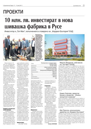 Строителство Градът, 11 - 17 юли 2011 г.                                                                                                       sg.stroitelstvo.info   25


ПРОЕКТИ
  10 млн. лв. инвестират в нова
  шивашка фабрика в Русе
  Инвеститор е „Топ Ман”, изпълнението е поверено на „Кордеел България” ЕАД
                                                              Началото на
                                                              строителство-
                                                              то бе дадено с
                                                              официална це-
                                                              ремония по по-
                                                              лагане на пър-
                                                              ва тухла от
                                                              министъра на
                                                              регионално-
                                                              то развитие и
                                                              благоустрой-
                                                              ството Ро-
                                                              сен Плевнели-
                                                              ев, собствени-
                                                              ка на „Топ Ман”
                                                              Мартин Йор-
                                                              данов (отдяс-
                                                              но) и изпълни-
                                                              телния дирек-
                                                              тор на „Корде-
                                                              ел България”
                                                              Иво Трингов (по
                                                              средата)

   Инвестиция от 10         рана свободно в имота.    Обект
                                                                          Производствена и складова сграда с      Мартин Йорданов, собственик
млн. лв. стартира една      Оформени са вход и из-                                          търговски площи       на „Топ Ман” ЕООД
от водещите фирми в         ход към ул. „Потсдам”,    Инвеститор                             „Топ Ман” ЕООД     Нашата идея е свързана със създаването на един по-го-
шивашката промишле-         съобразени с бъдещо-      Проектант                  „Ренкон консултинг инженер”    лям добавен продукт. Към момента ние само произвеж-
ност в Русе - „Топ Ман”     то разширение на пътя.                                                              даме за големите марки, но в бъдеще има възможност
ЕООД.                       Осигурено е паркиране     Изпълнител                     „Кордеел България” ЕАД
                                                      Консултант        „Консултантска инженерна група” ООД     утвърдени компании да отворят свои офиси и складови
   Не 24 месеца, а осем     за посетители в пред-                                                               бази в България. Искаме да направим действащи офиси
месеца строителен срок      ната зона на парцела      Площ на имота                                 6929 кв.м   на големи световни марки – производители на платове,
обеща българското по-       и паркинг за служите-     ЗП                                           2 969 кв.м   преси и т.н., които да използват нашата фабрика като
деление на белгийска-       ли в дъното на парцела,   РЗП                                         17 338 кв.м   действащ шоурум. За целта сме отредили 2000 кв.м в
та компания с годишен       като общият брой на                                                                 новата ни сграда. Стараем се да направим един богат па-
оборот от над 300 млн.      паркоместата е 69.        Озеленяване                                   1386 кв.м
                                                      Брой паркоместа                                      69   зар и ние ще бъдем част от него. Достатъчно е да имаш
евро, коментира ми-            Във функционално
                                                                                                                партньори и добри марки. Щастливи сме, че в момента
нистър Плевнелиев и         отношение обектът се
обеща да дойде в Русе в     състои от шест надзем-    произвежда 250 хил.         търговски обекти, ло-         работим за най-утвърдените марки в Германия и стар-
последния ден на осем-      ни нива. Съвместяване-    костюма годишно. Съз-       гистични центрове и           тираме абсолютно нова производствена линия за Hugo
те месеца.                  то на функции налага      дадена през 1999 г.,        складови бази.                Boss. За тях ще работим около 100 000 бройки на година.
   Проектът е дело на       разделянето и в хори-     фирмата работи с най-                                     Смятам, че ще имаме нов бум в шивашката индустрия в
„Ренкон консултинг          зонтална, и във верти-    съвременното за ши-         Строителят                    България, тъй като Европа не знае за нас. Познавам мно-
инженер” с управи-          кална посока.             вашкия бранш оборуд-           „Кордеел” – Белгия,        го фабрики в Чехия и Словакия, които затвориха врати и
тел инж. Константин            Конструкцията на       ване. Русенската фир-       е основана преди 77 го-       някой ще трябва да поеме тяхното производство, и ние,
Златев. Проектанти по       сградата е монолитна      ма произвежда мъж-          дини. Днес компанията         ако покажем, че има къде да произвеждат, те ще дойдат
част „Архитектурна” са      стоманобетонова. По-      ки костюми за много         има офиси в пет евро-         при нас.
арх. Десислава Иванова      кривът е плосък с по-     европейски държави,         пейски страни и годи-
и арх. Мирела Кафкова,      слоен монтаж от LT ла-    включително за много        шен оборот от 310 млн.          Камен Георгиев, директор
по част „Конструктив-       марина, топло- и хи-      от най-големите мар-        евро. За десет годи-            бизнес и развитие, „Ренкон
на” - инж. Юлиян Бай-       дроизолация с възмож-     ки в Германия, сред ко-     ни клонът на фирмата
чев, инж. Георги Чеку-      ност за монтаж на фо-     ито Roy Robson и Hugo       „Кордеел България” по-          консултинг инженер”
ров. Надзорът ще осъ-       товолтаични батерии.      Boss. С новото произ-       строи до ключ впечат-         Когато обсъждахме с инвеститора още при първите ни
ществява „Консултант-       Фасадното оформле-        водствено предприя-         ляващи обекти в Пер-          срещи различни параметри, визии на сградата, различни
ска инженерна група”        ние е заложено от пане-   тие фирмата ще оси-         ник, Пирдоп, София,           технологии, бях особено впечатлен от това, което ми
ООД. Изпълнението на        ли с минерална вата 12    гури 200 нови работ-        Пловдив, Варна.               каза ръководното тяло на инвеститора – когато про-
нулевия цикъл като по-      см TRIMO. Дограмата       ни места, с което общи-         Надзорникът               ектирате сградата, знайте, че това е домът на наши-
дизпълнител реализира       е алуминиева със стък-    ят брой на заетите във         „Консултантска ин-         те работници – хората, на които дължим всичките си
„Трансстрой Русе” АД.       лопакет и прекъснат       фирмата ще нарасне на       женерна група” ООД е          досегашни и на които разчитаме за всичките си бъде-
                            термомост. В производ-    600 души.                   с изключителен опит в         щи успехи.
Сградата съчетава раз-      ствените и складови-                                  проектното ръковод-
лични функции               те помещения ще се из-    Проектантът                 ство и консултантската          Иво Трингов, изпълнителен
   - шивашко произ-         пълнява тънкослойна          „Ренкон консултинг       дейност. Услугите й на-
водство с необходимите      шлайфана бетонова на-     инженер” има половин        пълно покриват етапи-           директор на „Кордеел България”
складове и социално-        стилка 6 мм по техно-     милион квадратни ме-        те на един инвестици-         Обещали сме осем месеца срок на изпълнение и ще го спа-
битови помещения и          логия мокро към сухо.     тра проектирана про-        онен проект от проуч-         зим. Като главен изпълнител поемаме всички строител-
търговска площ (шоу-        В търговските площи,      мишлена площ. Фир-          ването до строителния         ни дейности до въвеждането на обекта в експлоатация.
рум). Тя попада в имот      столовата, битовите по-   мата е водеща в облас-      надзор. Дружеството           Може би не всички знаят, че връзката между България
със смесена обществе-       мещения и офисите ще      тта на предварителните      има няколко проекта в         и Белгия е още от времето на освобождаването ни от
но обслужваща зона от       се полага гранитогрес.    проучвания, оценка на       Русе, последният от ко-       турско робство и е много дълбока. През последните де-
почти 7 дка в Източна-                                икономическата ефек-        ито е пречиствателната        сетина години ние работим на българския пазар, участ-
та промишлена зона на       Инвеститорът              тивност и проектира-        станция.                      ваме във всякакви проекти, сигурни сме, че и тук ще се
Русе. Сградата е ситуи-        „Топ Ман” ЕООД         не на широкомащабни                 Силвия ЗЛАТКОВА       представим както трябва.
 