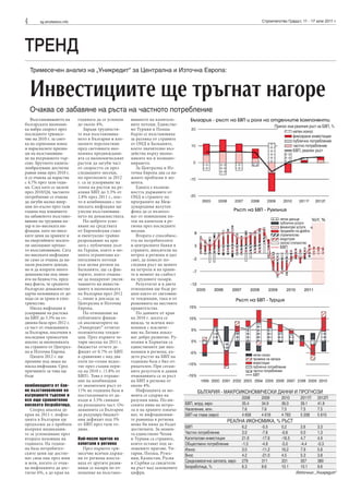 4      sg.stroitelstvo.info                                                                                                  Строителство Градът, 11 - 17 юли 2011 г.




ТРЕНД
    Тримесечен анализ на „Уникредит“ за Централна и Източна Европа:


    Инвестициите ще тръгнат нагоре
    Очаква се забавяне на ръста на частното потребление
   Възстановяването на        годината да се успокои    вяването на капитало-        България - ръст на БВП и роля на отделните компоненти
българската икономи-          до около 4%.              вите потоци. Единстве-                                                       Принос към реалния ръст на БВП, %
ка набра скорост през             Заради трудности-     но Турция и Полша
                                                                                                                                               нетен износ
последното тримесе-           те във възстановява-      бързо се възстановиха                                                                  фиксирани инвестиции
чие на 2010 г. за смет-       нето в България и вло-    за разлика от страните                                                                 публично потребление
ка на сериозния износ         шените перспективи        от ОНД и Балканите,                                                                    частно потребление
и нарасналите призна-         пред световната ико-      което значително въз-                                                                  БВП, реален ръст
ци на възстановява-           номика предвиждани-       действа върху иконо-
не на вътрешното тър-         ята са икономическият     миките им и позицио-
сене. Брутното капита-        растеж да загуби част     нирането.
лообразуване достигна         от скоростта си през         За Централна и Из-
равни нива през 2010 г.       следващите месеци,        точна Европа два са ва-
и се очаква да нараства       но прогнозите за 2012     жните проблеми в мо-
с 4.7% през тази годи-        г. са за ускоряване на    мента.
на. След като се засили       темпа на растеж на ре-       Едната е възмож-
през 2010/Q4, частното        алния БВП до 3.3% от      ността държавите от
потребление се очаква         2.8% през 2011 г., кое-   ОНД и страните по
да загуби малко инер-         то в комбинация с по-     програмите на Меж-
ция по-късно през тази        ниската инфлация ще       дународния валутен
година под влиянието          улесни възстановява-      фонд да се възполз-                                Ръст на БВП - Румъния
на забавеното възстано-       нето на домакинствата.    ват от повишения по-
                                                                                                                                        нетни данъци
вяване на трудовия па-            По-доброто усво-      ток на капитали в ре-                                                           публични услуги
зар и по-високата ин-         яване на средствата       гиона през последните                                                           финансови услуги
флация, като по-висо-         от Европейския съюз       месеци.                                                                         продажби на дребно
ките цени на храните и        и евентуално трайно          Втората е способнос-                                                         строителство
на енергийните носите-        разрешаване на кри-       тта на потребителите                                                            индустрия
                                                                                                                                        селско стопанство
ли заплашват крехко-          зата с публичния дълг     и централните банки в                                                           БВП
то възстановяване. Сега       на Гърция, която в мо-    страните, вносители на
по-високата инфлация          мента ограничава ка-      петрол в региона и цял
не само се очаква да на-      питаловите потоци         свят, да понесат по-
мали реалните доходи,         към целия регион на       следния ръст на цените
но и да изпрати много         Балканите, ще са фак-     на петрола и на храни-
домакинства под лини-         торите, които очаква-     те в момент на слабост
ята на бедността, пред-       ме да подкрепят увели-    на трудовите пазари.
вид факта, че средното        чаването на инвести-         Резултатът и в двете
българско домакинство         циите в икономиката       отношения ще бъде ре-
харчи половината от до-       на България през 2012     шен както от световни-
хода си за храна и елек-      г., пише в доклада за     те тенденции, така и от                             Ръст на БВП - Турция
тричество.                    Централна и Източна       решенията на местните
   Ниска инфлация и           Европа.                   правителства.
ускоряване на растежа             По отношение на          По данните от края
на БВП до 3.3% на го-         публичните финан-         на 2010 г. досега се
дишна база през 2012 г.       си анализаторите на       вижда, че всички ико-
са част от очакванията        „Уникредит“ отчитат       номики с изключе-
за България, посочени в       положителна тенден-       ние на Латвия показ-
последния тримесечен          ция. През първите че-     ват добро развитие. Ру-
анализ за икономиката         тири месеца на 2011 г.    мъния и Хърватия са
на страните от Централ-       бюджетът отчете де-       единствените две ико-
на и Източна Европа.          фицит от 0.7% от БВП      номики в региона, къ-
   Цялата 2012 г. ще          в сравнение с над два     дето ръстът на БВП на                                           нетен износ
                                                                                                                        промяна на запаси
премине под знака на          пъти по-голям недос-      годишна база е бил от-                                          инвестиции
ниска инфлация. Сред          тиг през същия пери-      рицателен. При сегаш-                                           публично потребление
причините за това ще          од на 2010 г. (1.8% от    ните резултати и данни                                          частно потребление
бъде                          БВП). Това е отраже-      очакванията са за ръст                                          БВП
                              ние на комбинация         на БВП в региона от
комбинацията от бав-          от значителен ръст от     около 4%.
но възстановяване на          11% на годишна база в        Инфлацията за мо-             БЪЛГАРИЯ - МАКРОИКОНОМИЧЕСКИ ДАННИ И ПРОГНОЗИ
вътрешното търсене и          постъпленията от да-      мента се сдържа на
все още сравнително           нъци и 3.5% свиване       разумни нива. По-ви-                                    2008         2009        2010       2011П    2012П
високата безработица.         на разходната част. Оч-   соките нива на петро-     БВП, млрд. евро               35.4         34.9        36.0       39.1     41.9
   Според анализа до          акванията са България     ла и на храните означа-   Население, млн.               7.6          7.6         7.5        7.5      7.5
края на 2011 г. инфла-        да редуцира бюджет-       ват, че инфлационни-      БВП на глава (евро)           4 658        4 618       4 783      5 208    5 610
цията в България ще           ния дефицит под 3%        те равнища в региона                            РЕАЛНА ИКОНОМИКА, % РЪСТ
продължи да е проблем         от БВП през тази го-      може би няма да бъдат
въпреки индикации-            дина.                     достигнати. За момен-     БВП                           6.2          -5.5        0.2       2.6       3.3
те за успокояване през                                  та единствено Чехия       Частно потребление            3.0          -7.6        -0.6      0.0       1.3
втората половина на           Най-после приток на       и Турция са страните,     Капиталови инвестиции         21.9         -17.6       -16.5     4.7       4.9
годината. На годиш-           капитали в региона        които остават под за-     Обществено потребление        -1.5         -4.9        -5.0      -4.4      -0.3
на база потребител-             През първото три-       ложените прагове. Ун-     Износ                         3.0          -11.2       16.2      7.9       5.8
ските цени ще достиг-         месечие всички държа-     гария, Полша, Румъ-       Внос                          4.2          -21.0       4.5       5.3       3.8
нат своя пик през юни         ви от региона изоста-     ния, Казахстан, Русия
и юли, когато се очак-        ваха от другите разви-    и Сърбия са свидетели     Средномесечна заплата, евро   279          311         331       357       380
ва инфлацията да дос-         ващи се пазари по от-     на ръст над заложените    Безработица, %                6.3          8.6         10.1      10.1      9.6
тигне 6%, а до края на        ношение на възстано-      цифри.                                                                                   Източник: „Уникредит“
 