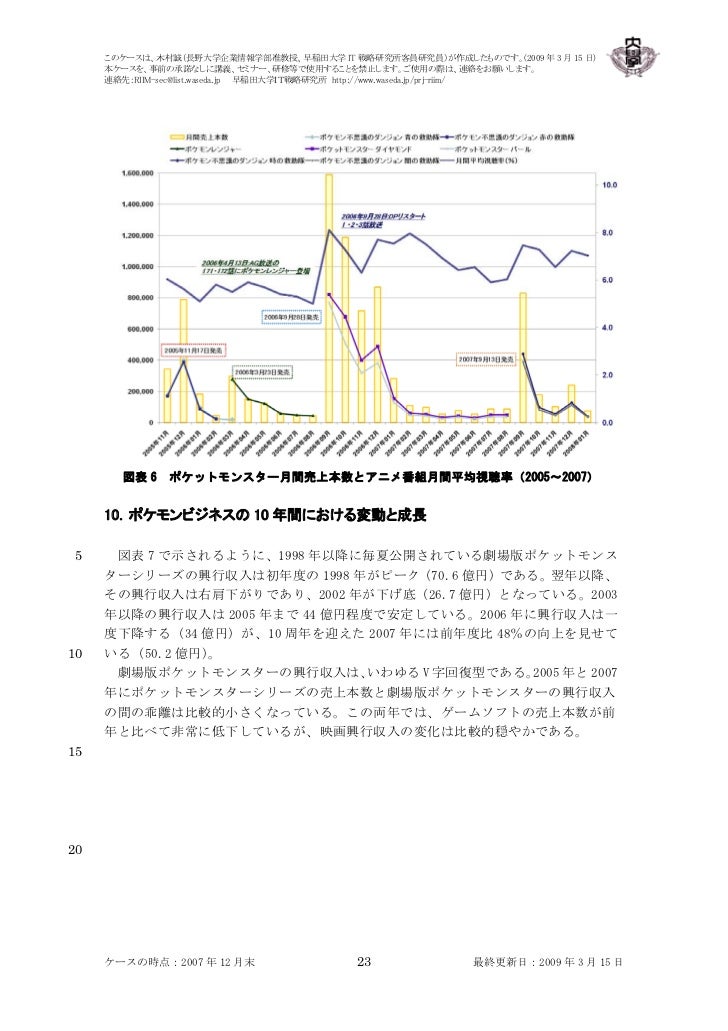 ポケモンビジネスの10 年間 ポケモンビジネスの10 年間