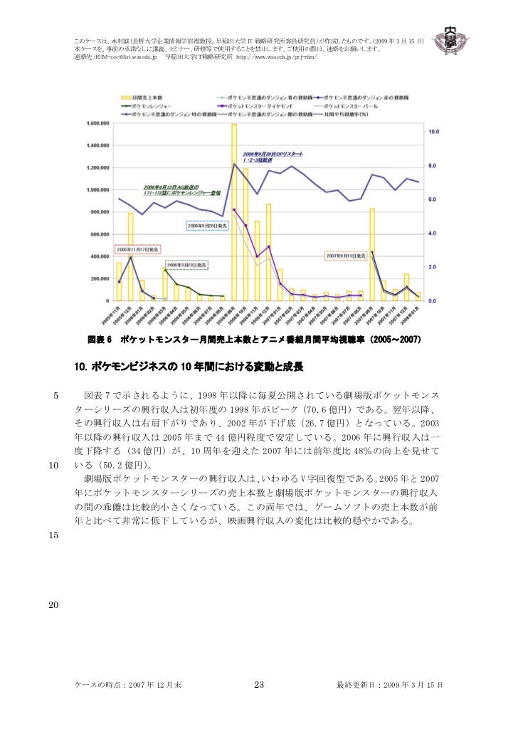 ポケモンビジネスの10 年間