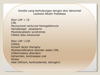 09/14/11 Kondisi yang berhubungan dengan skor abnormal Leukosit Alkalin Fosfatase Skor LAP < 15 CML Paroxysmal nocturnal hemoglobinuria Hematologic  neoplasms Myelodysplastic syndromes Infeksi atau keracunan Skor LAP >130 Infeksi Growth factor theraphy Myeloproliferative disorder  selain CML Inflammatory disorders Kehamilan, kontrasepsi oral Stress obat (lithium, korticosteroid, estrogen) 