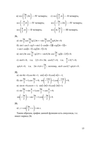 15
в) 





π
π
∈α 2;
2
3
— IV четверть;





 π
−∈α 0;
2
— IV четверть;






π
π
∈α ;
2
— II четверть;
г) 





π
π
∈α ;
2
— II четверть;






π−
π
−∈α 2;
2
5
— IV четверть;





 π
π∈α
2
3
; — III четверть.
31.
а) ;03,0
8
cos
7
3
sin3,2
8
9
cos
7
3
sin <π
ππ
−=π
ππ
tgtg
б) ( )( ) ( )( )=−π−−π−⋅=⋅⋅ 523cos1sin53cos1sin ctgctg
( ) ( ) ;0523cos1sin >−π⋅−π⋅= ctg
в) ( ) ;09,2
9
2
cos3,0sin9,2
9
7
cos3,1sin <−π⋅
π
⋅π−=⋅
π
⋅π tgtg
г) ,08sin > т.к. ;385,2 π<< ,07,0cos > т.к. ;07,0
2
>>
π
,04,6 >tg т.к. ;
2
5
4,62
π
<<π поэтому, 04,67,0cos8sin >⋅⋅ tg .
32.
а) ;14cos;04sin =π=π ( ) ( ) ;1cos;0sin −=π−=π−
б) ;0
2
5
cos;1
2
5
sin =
π
=
π
;0
2
11
cos;1
2
11
sin =




 π
−=




 π
−
в) ;1cos;0sin −=π=π ( ) ( ) ;12cos;02sin =π−=π−
г) ;0
2
cos
2
9
cos;1
2
sin
2
9
sin =
π
=
π
=
π
=
π
.0
2
3
cos;1
2
3
sin
2
3
sin =




 π
−=
π
−=




 π
−
33.
а) .sin
2
3
cos xxy =





+
π
=
Таким образом, график данной функции есть синусоида, т.е.
имеет период 2π.
 
