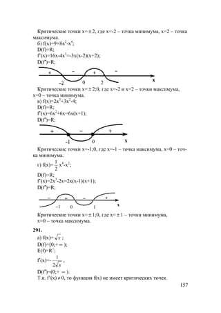 157
Критические точки x= ± 2, где x=-2 – точка минимума, x=2 – точка
максимума.
б) f(x)=9+8x2
-x4
;
D(f)=R;
f’(x)=16x-4x3
=-3x(x-2)(x+2);
D(f′)=R;
0 2
Критические точки x= ± 2;0, где x=-2 и x=2 – точки максимума,
x=0 – точка минимума.
в) f(x)=2x3
+3x2
-4;
D(f)=R;
f’(x)=6x2
+6x=6x(x+1);
D(f′)=R;
++ –
x0-1
Критические точки x=-1;0, где x=-1 – точка максимума, x=0 – точ-
ка минимума.
г) f(x)=
2
1
x4
-x2
;
D(f)=R;
f’(x)=2x3
-2x=2x(x-1)(x+1);
D(f′)=R;
+
x
1
+
0–1
– –
Критические точки x= ± 1;0, где x= ± 1 – точки минимума,
x=0 – точка максимума.
291.
а) f(x)= x ;
D(f)=[0;+ ∞ );
E(f)=R+
;
f′(x)=-
x2
1
,
D(f′)=(0;+ ∞ ).
Т.к. f’(x) ≠ 0, то функция f(x) не имеет критических точек.
 