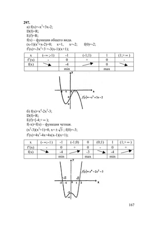 167
297.
а) f(x)=-x3
+3x-2;
D(f)=R;
E(f)=R;
f(x) – функция общего вида.
(x-1)(x2
+x-2)=0; x=1, x=-2; f(0)=-2;
f′(x)=-3x2
+3 =-3(x-1)(x+1);
x (- ∞ ;-1) -1 (-1;1) 1 (1;+ ∞ )
f’(x) - 0 + 0 -
f(x) -4 0
min max
б) f(x)=x4
-2x2
-3;
D(f)=R;
E(f)=[-4;+ ∞ );
f(-x)=f(x) – функция четная.
(x2
-3)(x2
+1)=0, x= 3± ; f(0)=-3;
f′(x)=4x3
-4x=4x(x-1)(x+1);
x (- 1;−∞ ) -1 (-1;0) 0 (0;1) 1 (1;+ ∞ )
f’(x) - 0 + 0 - 0 +
f(x) -4 -3 -4
min max min
 