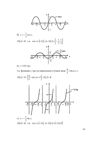 19
б) ;cos
2
1
xy −=
( ) ;RyD = т.к. [ ]1;1cos −∈x , то ( ) 





−=
2
1
;
2
1
yE
в) ;5,0 tgxy ⋅=
т.к. функция y=tgx не определена в точках вида ;,
2
znn ∈π+
π
( ) ;
2







∈π+
π
= ZnnRyD ( ) RyE =
г) ;sin
2
3
xy −=
( ) ;RyD = т.к. [ ]1;1sin −∈x , то ( ) [ ]5,1;5,1−=yE
 