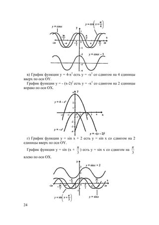 24
в) График функции у = 4-x2
есть у = -x2
со сдвигом на 4 единицы
вверх по оси OY.
График функции у = - (x-2)2
есть у = -x2
со сдвигом на 2 единицы
вправо по оси OX.
г) График функции y = sin x + 2 есть y = sin x со сдвигом на 2
единицы вверх по оси OY.
График функции y = sin (x +
3
π
) есть у = sin x со сдвигом на
π
3
влево по оси OX.
 