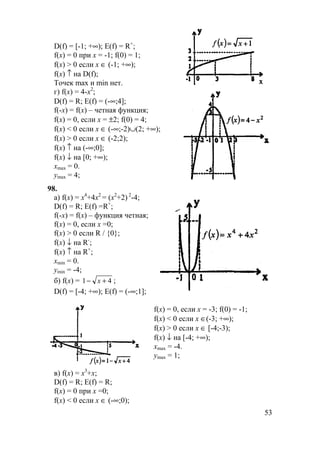 53
D(f) = [-1; +∞); E(f) = R+
;
f(x) = 0 при x = -1; f(0) = 1;
f(x) > 0 если x ∈ (-1; +∞);
f(x) ↑ на D(f);
Точек max и min нет.
г) f(x) = 4-x2
;
D(f) = R; E(f) = (-∞;4];
f(-x) = f(x) – четная функция;
f(x) = 0, если x = ±2; f(0) = 4;
f(x) < 0 если x ∈ (-∞;-2)∪(2; +∞);
f(x) > 0 если x ∈ (-2;2);
f(x) ↑ на (-∞;0];
f(x) ↓ на [0; +∞);
xmax = 0.
ymax = 4;
98.
а) f(x) = x4
+4x2
= (x2
+2) 2
-4;
D(f) = R; E(f) =R+
;
f(-x) = f(x) – функция четная;
f(x) = 0, если x =0;
f(x) > 0 если R / {0};
f(x) ↓ на R-
;
f(x) ↑ на R+
;
xmin = 0.
ymin = -4;
б) f(x) = 41 +− x ;
D(f) = [-4; +∞); E(f) = (-∞;1];
f(x) = 0, если x = -3; f(0) = -1;
f(x) < 0 если x ∈(-3; +∞);
f(x) > 0 если x ∈ [-4;-3);
f(x) ↓ на [-4; +∞);
xmax = -4.
ymax = 1;
в) f(x) = x3
+x;
D(f) = R; E(f) = R;
f(x) = 0 при x =0;
f(x) < 0 если x ∈ (-∞;0);
 