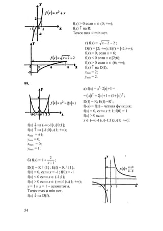 54
f(x) > 0 если x ∈ (0; +∞);
f(x) ↑ на R;
Точек max и min нет.
г) f(x) = 22 −−x ;
D(f) = [2; +∞); E(f) = [-2;+∞);
f(x) = 0, если x = 6;
f(x) < 0 если x ∈[2;6);
f(x) > 0 если x ∈ (6; +∞);
f(x) ↑ на D(f);
xmin = 2;
ymin = 2.
99.
а) f(x) = x2
- x2 +1 =
= 22
)1(12)( xxx +=+− ;
D(f) = R; E(f) =R+
;
f(-x) = f(x) – четная функция;
f(x) = 0, если x ± 1; f(0) = 1
f(x) > 0 если
x ∈ (-∞;-1)∪(-1;1);∪(1; +∞);
f(x) ↓ на (-∞;-1]∪[0;1];
f(x) ↑ на [-1;0]∪(1; +∞);
xmin = ±1;
ymin = 0;
xmax = 0;
ymax = 1.
б) f(x) =
1
2
1
−
+
x
;
D(f) = R / {1}; E(f) = R / {1};
f(x) = 0, если x = -1; f(0) = -1
f(x) < 0 если x ∈ (-1;1);
f(x) > 0 если x ∈ (-∞;-1)∪(1; +∞);
y = 1 и x = 1 – асимптоты.
Точек max и min нет.
f(x) ↓ на D(f).
 