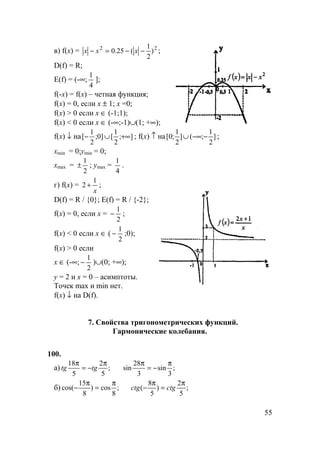 55
в) f(x) = 22
)
2
1
(25.0 −−=− xxx ;
D(f) = R;
E(f) = (-∞;
4
1
];
f(-x) = f(x) – четная функция;
f(x) = 0, если x ± 1; x =0;
f(x) > 0 если x ∈ (-1;1);
f(x) < 0 если x ∈ (-∞;-1)∪(1; +∞);
f(x) ↓ на ];
2
1
[]0;
2
1
[ +∞∪− ; f(x) ↑ на ]
2
1
;(]
2
1
;0[ −−∞∪ ;
xmin = 0;ymin = 0;
xmax =
2
1
± ; ymax =
4
1
.
г) f(x) =
x
1
2 + ;
D(f) = R / {0}; E(f) = R / {-2};
f(x) = 0, если x =
2
1
− ;
f(x) < 0 если x ∈ (
2
1
− ;0);
f(x) > 0 если
x ∈ (-∞;
2
1
− )∪(0; +∞);
y = 2 и x = 0 – асимптоты.
Точек max и min нет.
f(x) ↓ на D(f).
7. Свойства тригонометрических функций.
Гармонические колебания.
100.
а) ;
3
sin
3
28
sin;
5
2
5
18 π
−=
ππ
−=
π
tgtg
б) ;
5
2
)
5
8
(;
8
cos)
8
15
cos(
π
=
π
−
π
=
π
− ctgctg
 