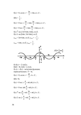58
f(x) = 0, если x = Znn ∈+ ,3
2
3
π
π
;
f(0) =
2
1
;
f(x) > 0 на Znnn ∈++− ),6
2
3
;6
2
3
( π
π
π
π
;
f(x) < 0 на Znnn ∈++ ),6
2
9
;6
2
3
( π
π
π
π
;
f(x) ↑ на [-3π+6πn; 6πn], n∈Z;
f(x) ↓ на [6πn; 3π+6πn], n∈Z.
xmin = 3π+6πn, n∈Z; ymin =
2
1
− ;
xmax = 6πn, n∈Z; ymax =
2
1
.
б) f(x) = -2 sin2x;
D(f) = R; E(f) = [-2;2];
f(-x) = -f(x) – нечетная функция;
периодическая с Т = π;
f(x) = 0, если x = Zk
k
∈,
2
π
;
f(0) =0;
f(x) > 0 на Zkkk ∈+− ),;
2
( ππ
π
;
f(x) < 0 на Zkkk ∈+ ),
2
;( π
π
π ;
f(x) ↑ на Zkkk ∈++ ],
4
3
;
4
[ π
π
π
π
;
f(x) ↓ на Zkkk ∈π+
π
π+
π
− ],
4
;
4
[ .
 