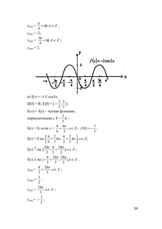 59
xmin = Zkk ∈+ ,
4
π
π
;
ymin = -2;
xmax = Zkk ∈+ ,
4
3
π
π
;
ymax = 2.
в) f(x) = -1.5 cos3x;
D(f) = R; E(f) = [
2
3
;
2
3
− ];
f(-x) = f(x) – четная функция;
периодическая с Т = π
3
2
;
f(x) = 0, если x =
2
3
)0(;,
36
−=∈
π
+
π
fZn
n
;
f(x) > 0 на ;,
3
2
2
;
3
2
6
Znnn ∈





π+
π
π+
π
f(x) ↑ на Zn
nn
∈
π
+
ππ
],
3
2
3
;
3
2
[ ;
f(x) ↓ на Zk
nn
∈
ππ
+
π
− ],
3
2
;
3
2
3
[ .
xmax = Zn
n
∈
π
+
π
,
3
2
3
;
ymax =
2
3
.
xmin = Zn
n
∈
π
,
3
2
;
ymin =
2
3
− ;
 