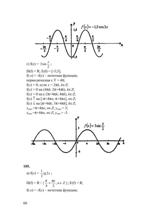 60
г) f(x) =
2
sin3
x
;
D(f) = R; E(f) = [-3;3];
f(-x) = -f(x) – нечетная функция;
периодическая с Т = 4π;
f(x) = 0, если x = 2πk, k∈Z;
f(x) > 0 на (4πk; 2π+4πk), k∈Z;
f(x) < 0 на (-2π+4πk; 4πk), k∈Z;
f(x) ↑ на [-π+4πn; π+4πn], n∈Z;
f(x) ↓ на [π+4πk; 3π+4πk], k∈Z;
xmax =π+4πn, n∈Z; ymax = 3;
xmin =π+4πn, n∈Z; ymin = -3.
105.
а) f(x) = xtg2
2
1
;
D(f) = R / { Zn
n
∈+ ,
24
ππ
}; E(f) = R;
f(-x) = -f(x) – нечетная функция;
 
