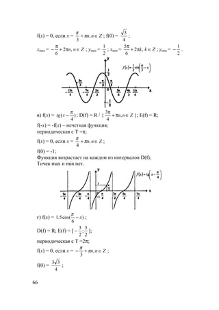 66
f(x) = 0, если x = Znn ∈+ ,
3
π
π
; f(0) =
4
3
;
xmax = Znn ∈π+
π
− ,2
6
; ymax =
2
1
; xmin = Zkk ∈π+
π
,2
6
5
; ymin =
2
1
− .
в) f(x) = )
4
(
π
−xtg ; D(f) = R / { Znn ∈π+
π
,
4
3
}; E(f) = R;
f(-x) = -f(x) – нечетная функция;
периодическая с Т =π;
f(x) = 0, если x = Znn ∈+ ,
4
π
π
;
f(0) = -1;
Функция возрастает на каждом из интервалов D(f);
Точек max и min нет.
г) f(x) = )
6
cos(5.1 x−
π
;
D(f) = R; E(f) = [
2
3
;
2
3
− ];
периодическая с Т =2π;
f(x) = 0, если x = Znn ∈+− ,
3
π
π
;
f(0) =
4
33
;
 